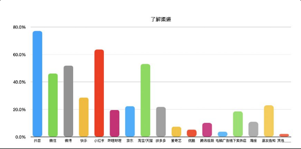 還在羨慕別人的現(xiàn)象級營銷？先從社媒投放趨勢找答案