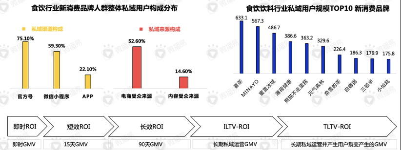 還在羨慕別人的現(xiàn)象級營銷？先從社媒投放趨勢找答案