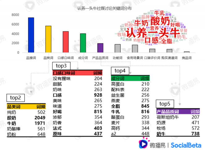 還在羨慕別人的現(xiàn)象級營銷？先從社媒投放趨勢找答案