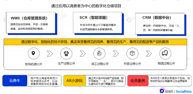 還在羨慕別人的現(xiàn)象級營銷？先從社媒投放趨勢找答案