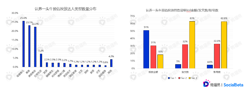 還在羨慕別人的現(xiàn)象級營銷？先從社媒投放趨勢找答案