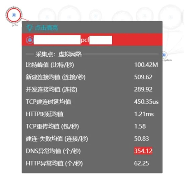 DeepFlow 電信運(yùn)營(yíng)商5G核心網(wǎng)可靠性監(jiān)控運(yùn)維最佳實(shí)踐