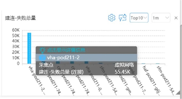 DeepFlow 電信運(yùn)營(yíng)商5G核心網(wǎng)可靠性監(jiān)控運(yùn)維最佳實(shí)踐