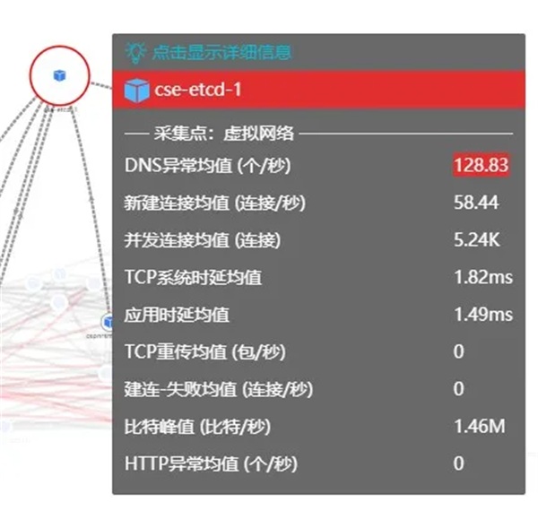 DeepFlow 電信運(yùn)營(yíng)商5G核心網(wǎng)可靠性監(jiān)控運(yùn)維最佳實(shí)踐