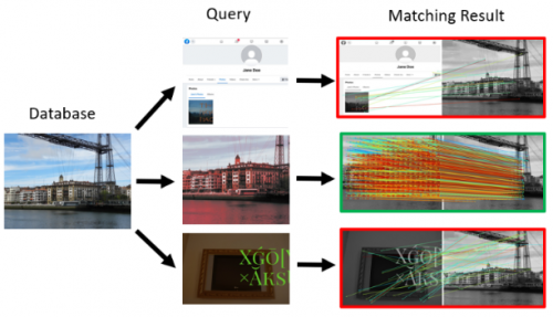 騰訊優(yōu)圖榮獲CVPR2021 Image Matching Workshop雙賽道冠亞軍