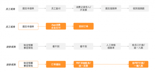 分貝通簽約「京糧控股」，全面落地事前管控，企業(yè)支出管理全透明、更合規(guī)