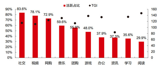 SoulApp高管用興趣引導(dǎo)社交 告別傳統(tǒng)模式