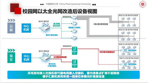 當(dāng)“教育信息化”遇見(jiàn)“光”，高校校園網(wǎng)建設(shè)新選擇