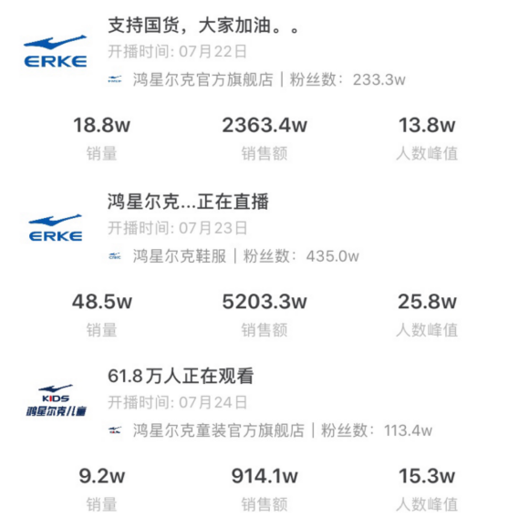 捐款5千萬上熱搜，看鴻星爾克抖音直播間銷售額破億的電商營銷之道