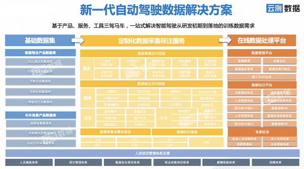 在自動(dòng)駕駛領(lǐng)域，AI需要什么樣的數(shù)據(jù)？