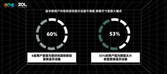 在UDE 2021探索電競游戲的未來，玩家的沉浸式體驗(yàn)需要這樣打造