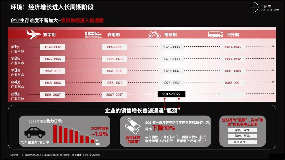 2021 營(yíng)銷(xiāo)數(shù)字化的下一個(gè)站點(diǎn)