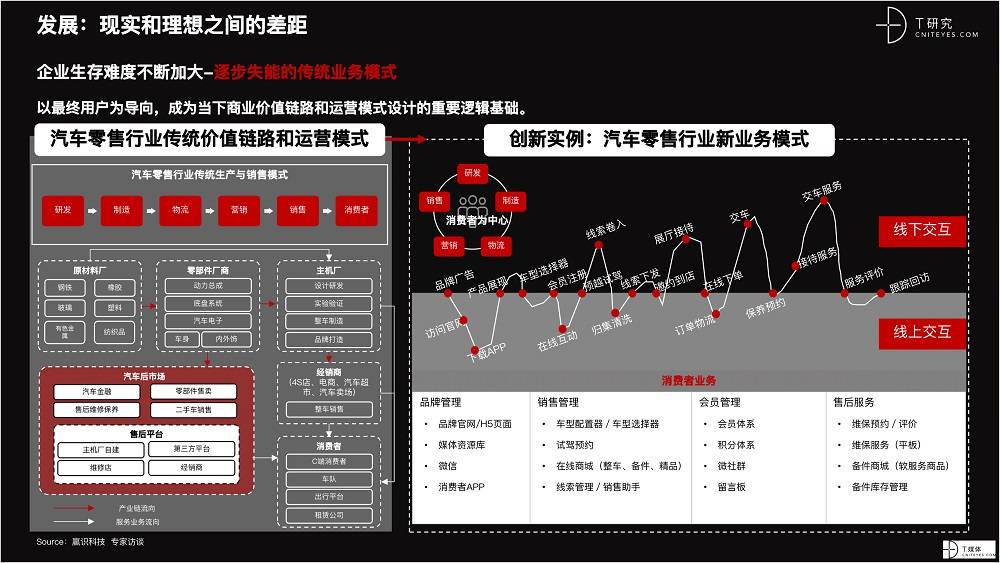 2021 營(yíng)銷(xiāo)數(shù)字化的下一個(gè)站點(diǎn)