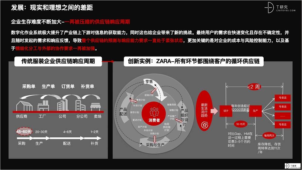 2021 營(yíng)銷(xiāo)數(shù)字化的下一個(gè)站點(diǎn)