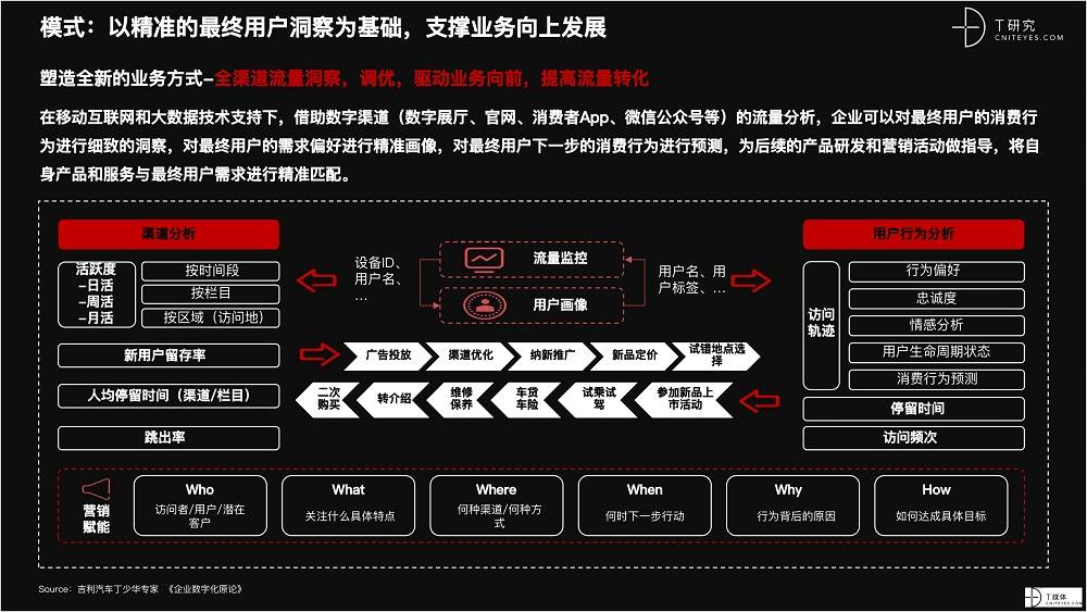 2021 營(yíng)銷(xiāo)數(shù)字化的下一個(gè)站點(diǎn)