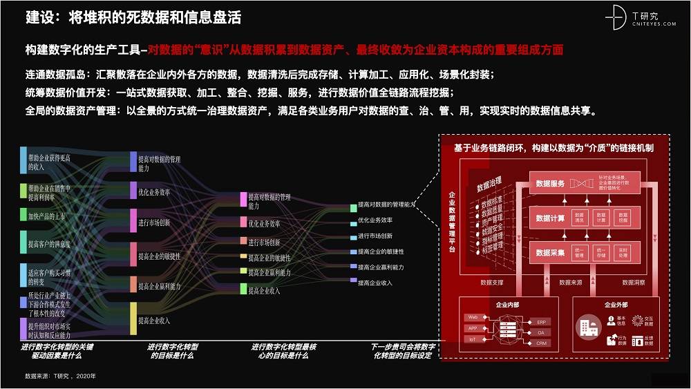 2021 營(yíng)銷(xiāo)數(shù)字化的下一個(gè)站點(diǎn)