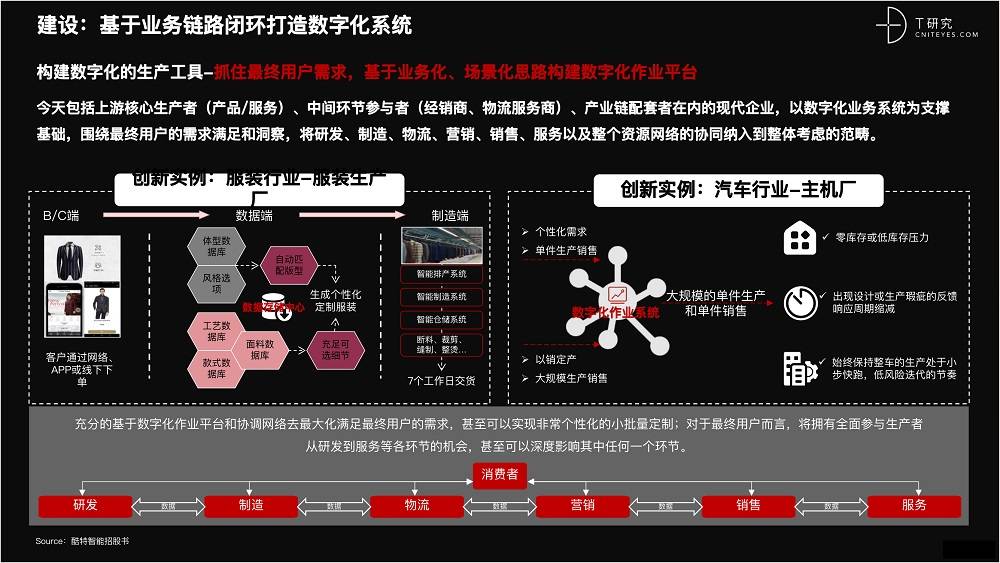 2021 營(yíng)銷(xiāo)數(shù)字化的下一個(gè)站點(diǎn)