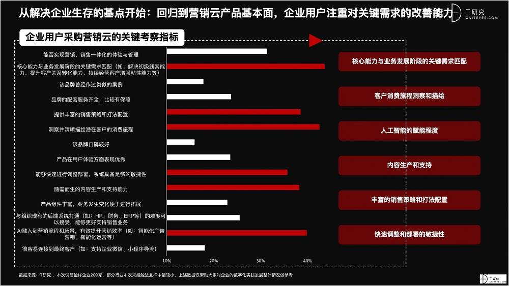 2021 營(yíng)銷(xiāo)數(shù)字化的下一個(gè)站點(diǎn)