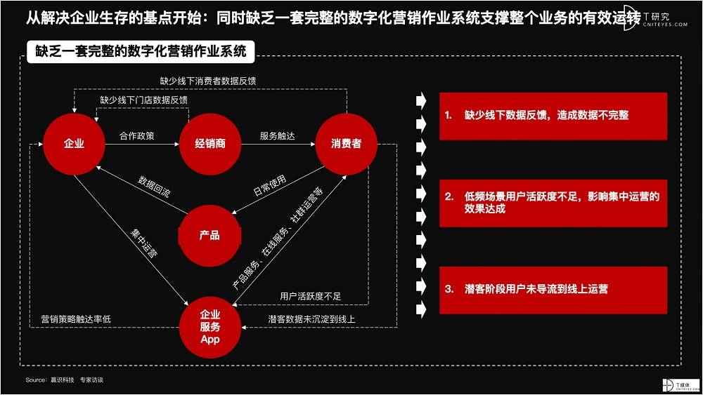 2021 營(yíng)銷(xiāo)數(shù)字化的下一個(gè)站點(diǎn)