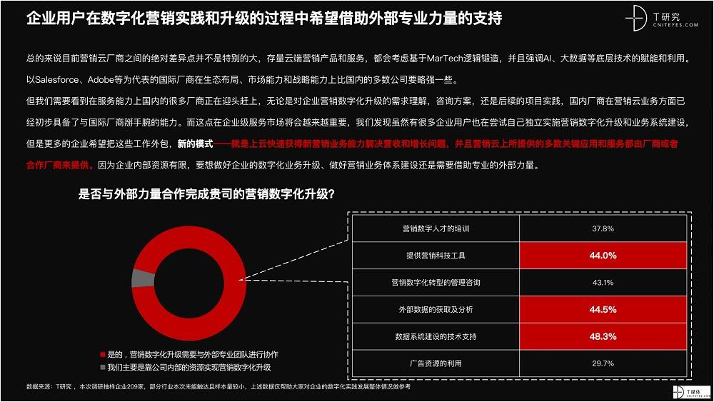 2021 營(yíng)銷(xiāo)數(shù)字化的下一個(gè)站點(diǎn)