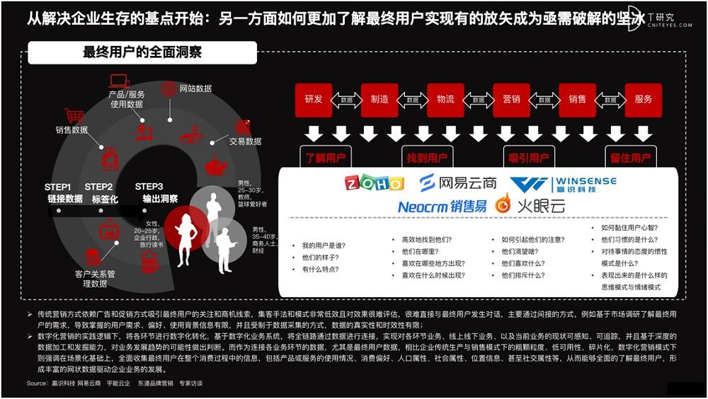 2021 營(yíng)銷(xiāo)數(shù)字化的下一個(gè)站點(diǎn)