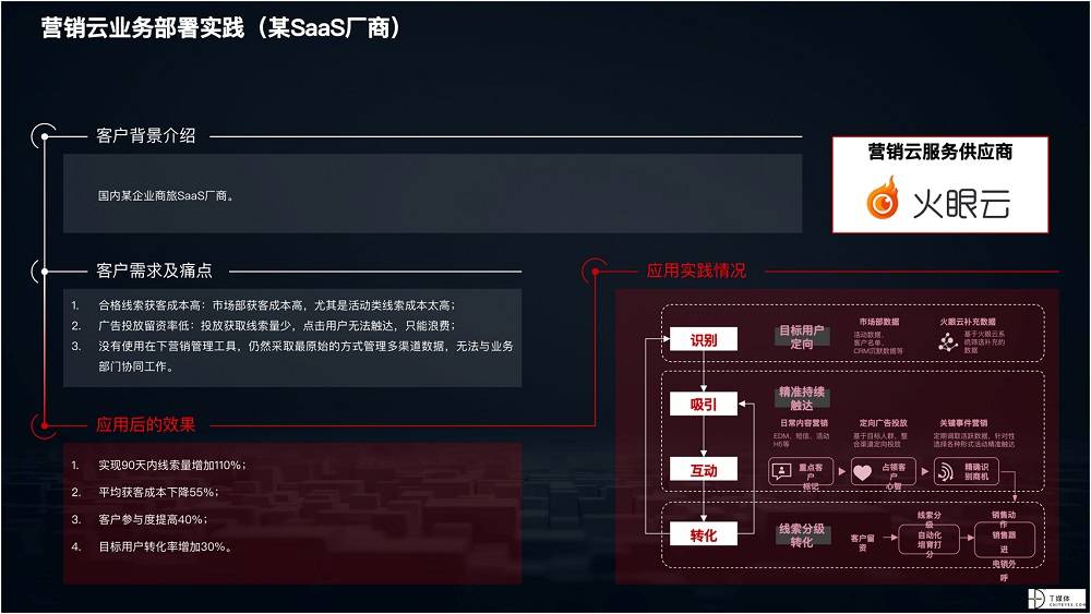 2021 營(yíng)銷(xiāo)數(shù)字化的下一個(gè)站點(diǎn)