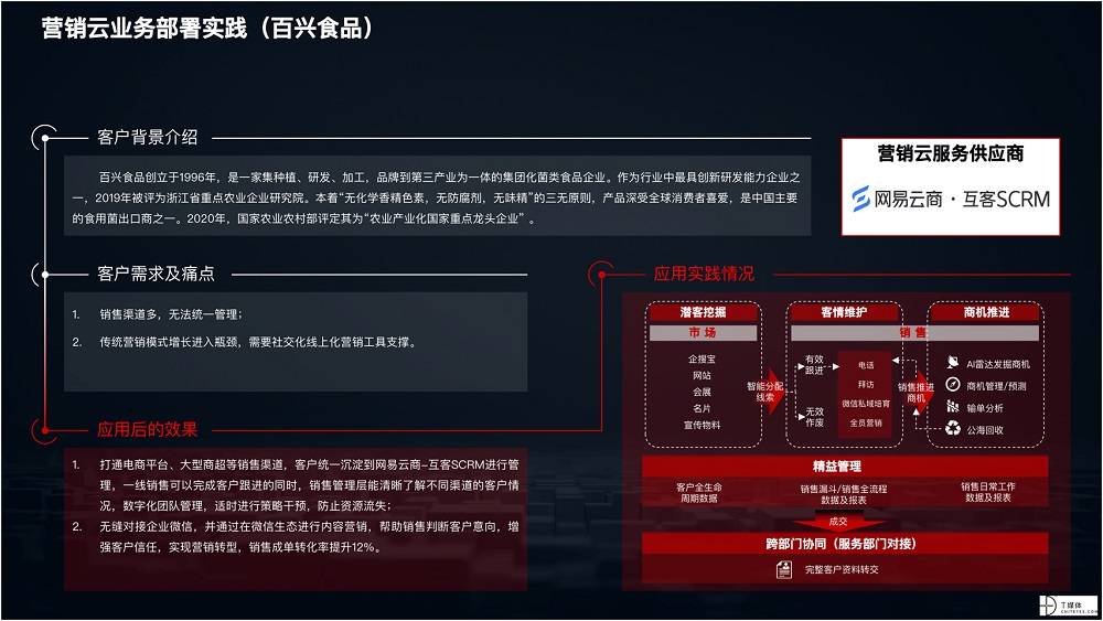 2021 營(yíng)銷(xiāo)數(shù)字化的下一個(gè)站點(diǎn)