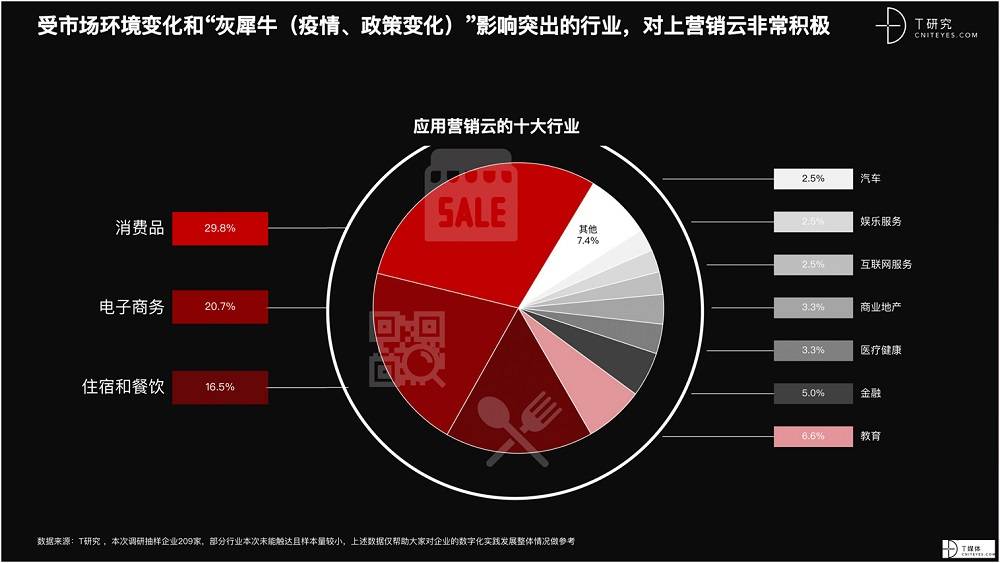 2021 營(yíng)銷(xiāo)數(shù)字化的下一個(gè)站點(diǎn)