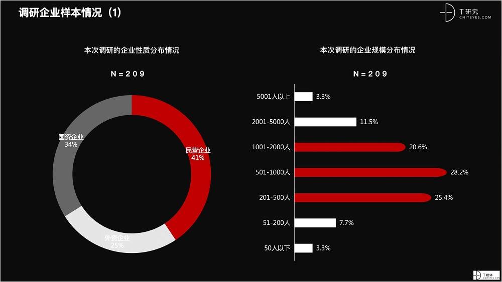 2021 營(yíng)銷(xiāo)數(shù)字化的下一個(gè)站點(diǎn)