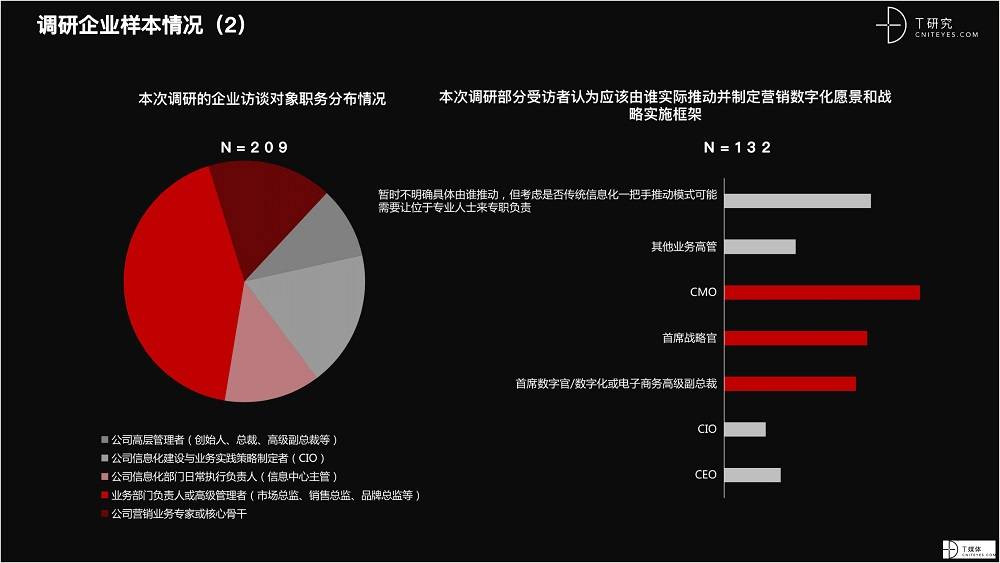 2021 營(yíng)銷(xiāo)數(shù)字化的下一個(gè)站點(diǎn)