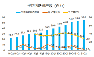 股價(jià)一年翻5倍， “美版小米盒子”Roku吃盡疫情紅利