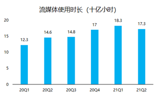 股價(jià)一年翻5倍， “美版小米盒子”Roku吃盡疫情紅利