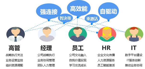 云之家助力500強(qiáng)江銅移動(dòng)辦公