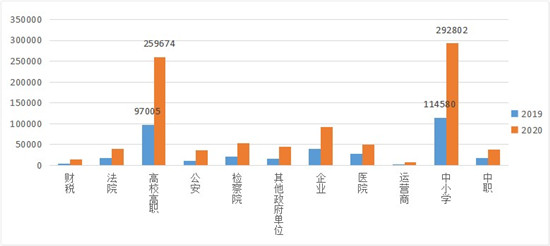 云桌面成新科黑馬 ，2021年度十大云桌面榜單出爐