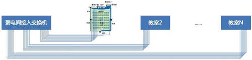 近150所高校已采用極簡(jiǎn)以太全光網(wǎng)：不僅萬(wàn)兆入室、極簡(jiǎn)運(yùn)維那么簡(jiǎn)單!