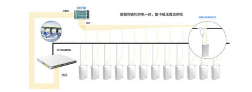 近150所高校已采用極簡(jiǎn)以太全光網(wǎng)：不僅萬(wàn)兆入室、極簡(jiǎn)運(yùn)維那么簡(jiǎn)單!