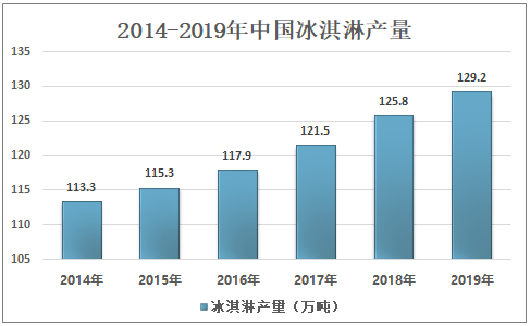 線上與線下相結合，鐘薛高全渠道掘金千億市場