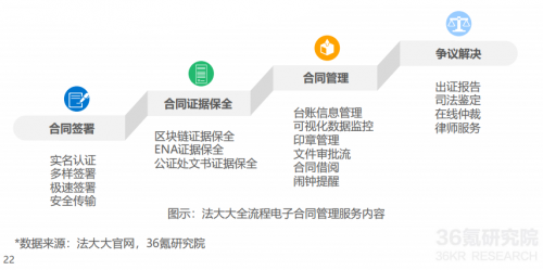 2021年中國電子簽名行業(yè)研究報告發(fā)布，法大大、云海CA成典型案例