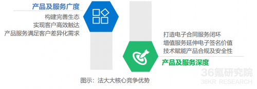 2021年中國電子簽名行業(yè)研究報告發(fā)布，法大大、云海CA成典型案例