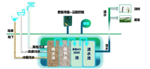 大唐融合污水處理技術(shù)已達(dá)到國(guó)內(nèi)同行業(yè)先進(jìn)水平