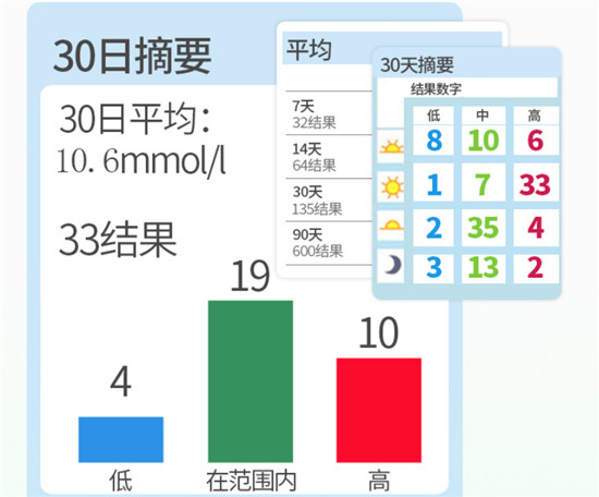 哪個(gè)牌子血糖儀好？糖友們都在選擇這一款