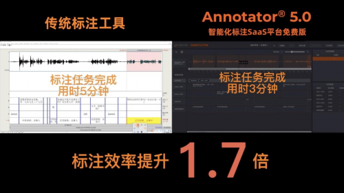 北京愛數(shù)智慧正式上線SaaS免費標注平臺-Annotator? 5.0