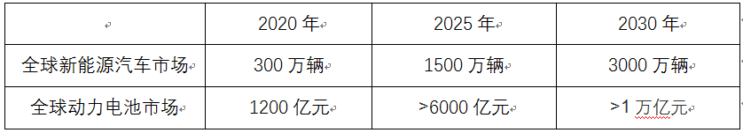 老虎ESOP：寧德時代萬億市值背后，創(chuàng)始人創(chuàng)業(yè)十年成香港新首富，財富狂甩馬云李嘉誠