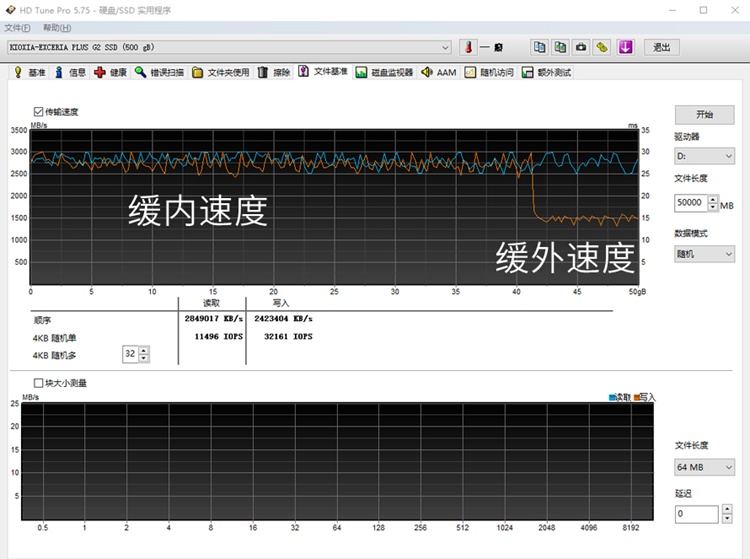 SSD傳輸小文件為何速度暴跌？IOPS是重要指標(biāo)