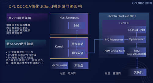 UCloud優(yōu)刻得草原上的云計算中心，讓云服務(wù)成本降低60%