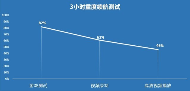 折疊屏也能防水，三星Galaxy Z Fold3全面測評 