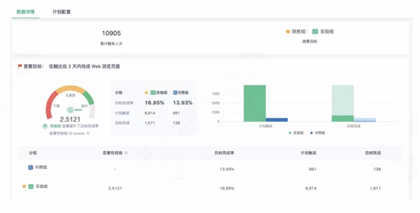 神策數(shù)據(jù)官方文檔：2021 「營(yíng)銷云」攻略合集