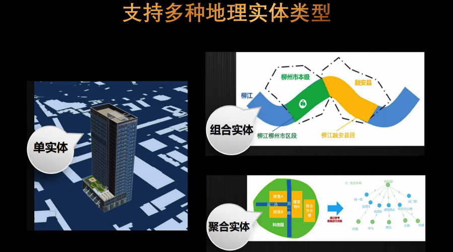 SuperMap GIS 10i(2021)正式發(fā)布，揭秘六大新特性