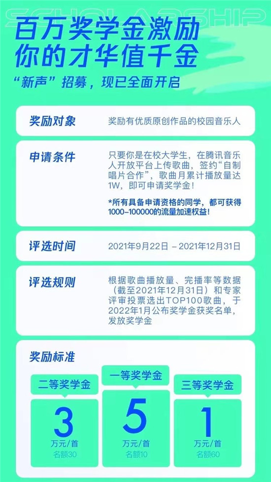 QQ音樂“你好，大學(xué)聲”上線，助力校園音樂人實(shí)現(xiàn)成名夢