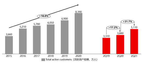 唯品會(huì)堅(jiān)守“聚焦”策略，不斷加固護(hù)城河